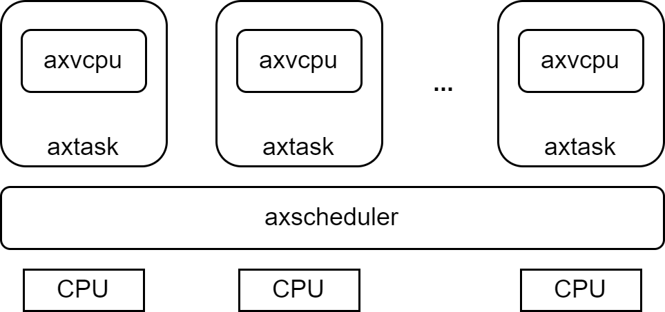 vcpu scheduling