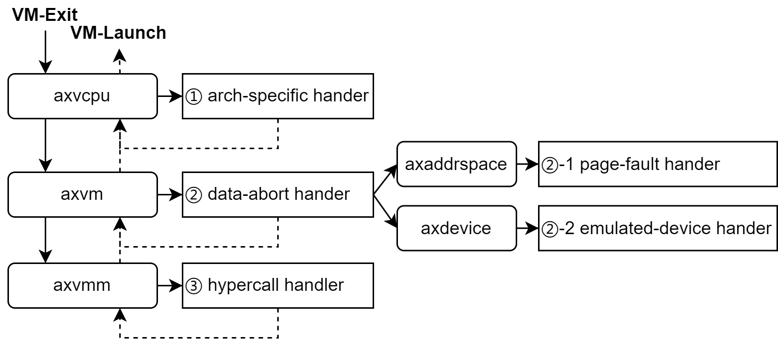 vmexit handling