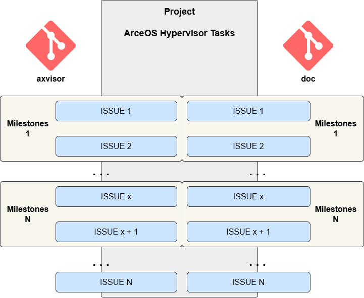 axvisor